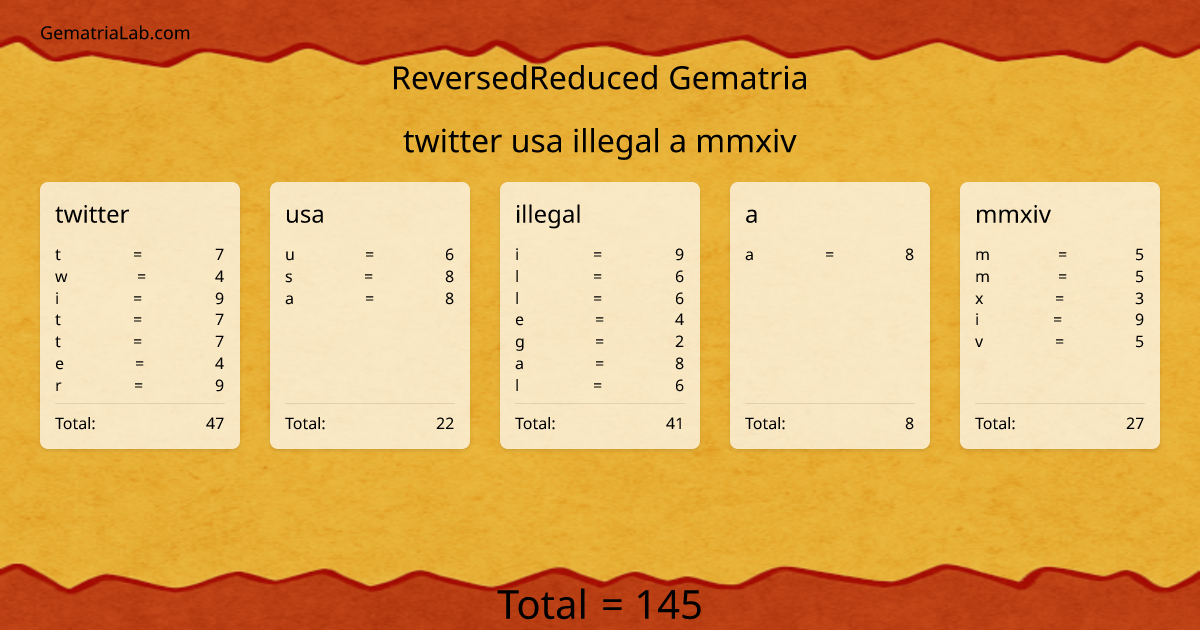 twitter usa illegal a mmxiv in reversedReduced Gematria